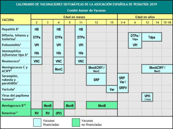 Calendario de vacunación