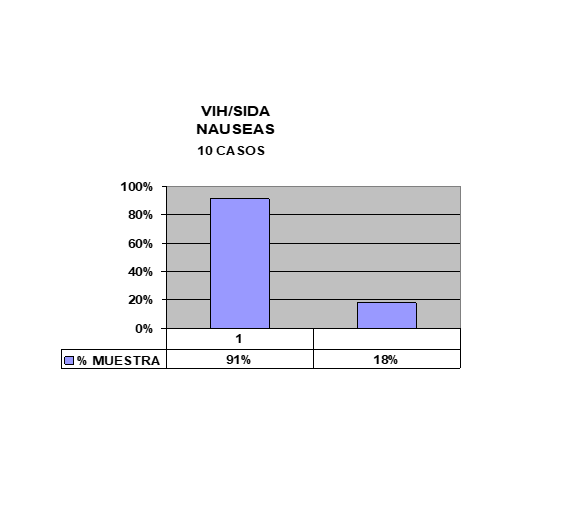 HIV 3