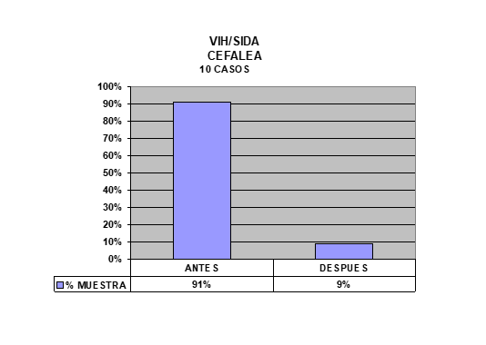 HIV 5