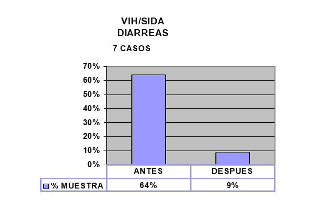 HIV 6