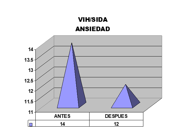 HIV 7