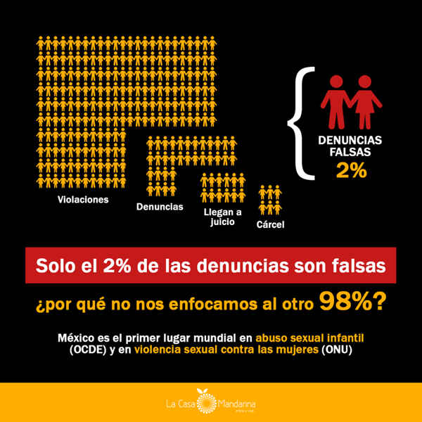denuncias falsas