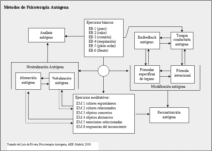 entrenamiento autógeno